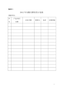 安徽名牌产品申报材料