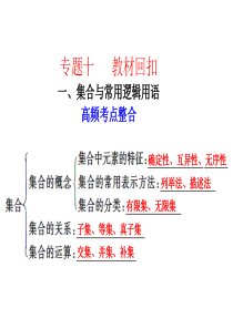 2012届高考数学(理科)复习课件：专题十教材回扣第1讲集合与常用逻辑用语(人教A版)