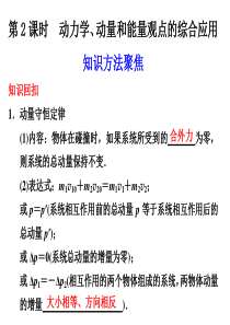 2012届步步高高考物理大二轮专题复习与增分策略课件：专题四 第2课时