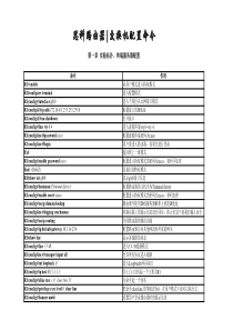 Cisco常见思科命令总结