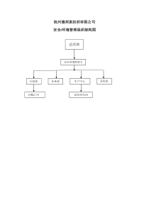 环境管理组织架构图