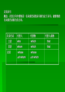 中学英语解题教学定语从句