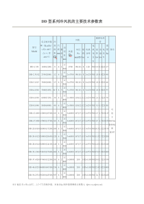 DD型系列冷风机的主要技术参数表