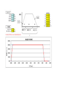 SMC电缸 LEF工作节拍计算