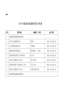 2015年建设标准编制项目计划表