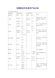 宝钢股份冷轧系列产品目录