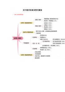 初中数学思维导图完整版