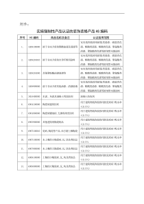 实施强制性产品认证的装饰装修产品HS编码