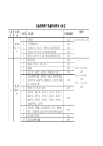 实施规则和产品编码对照表-大类号