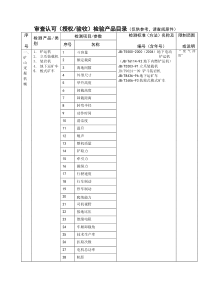 审查认可（授权验收）检验产品目录