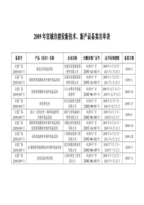 宣城市建设新技术、新产品备案名单