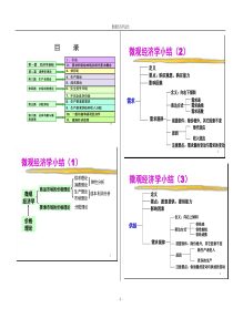 微观经济学经典图解打印版