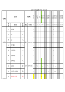 2015年省属学校选拔赛(学生组、教师组)报名统计表(省轻工学校修订)xls