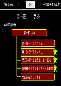 2015年《会计基础》第一章 总论