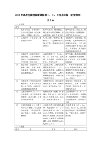 2017年高考全国理综化学三卷考点比较