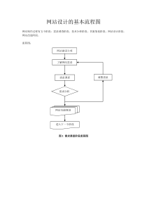 网站设计基本流程图