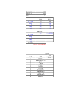 容积率与产品组合测算表