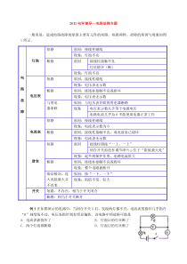 初三物理电路故障专题