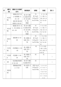 建筑材料取样标准-新版2016