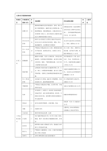 人事专员月度绩效考核表