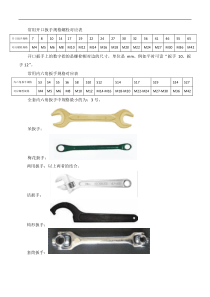 常用开口扳手规格螺栓对应表