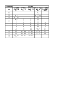 公制内六角扳手配套使用之螺丝尺寸对照表