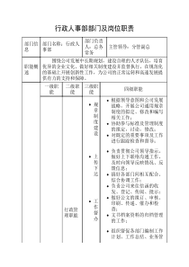 行政人事部部门及岗位职责