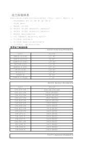 最新法兰标准大全