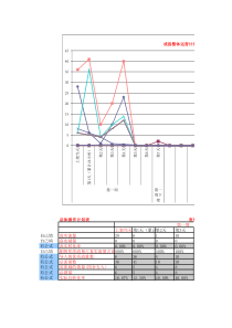 七天单品运营计划