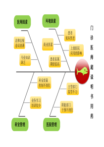 鱼骨图---PDCA模板