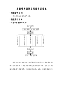 质量管理目标及质量保证措施