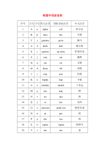 希腊字母读音大全