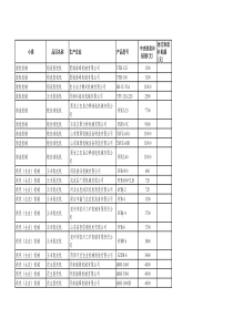 小类品目名称生产企业产品型号中央财政补贴额(元)地方财政补