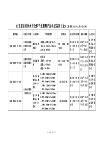 山东省农村饮水安全和节水灌溉产品认证备案目录(