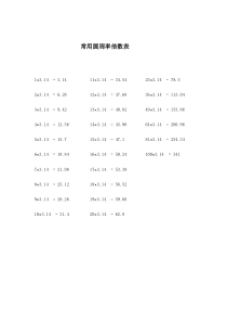 常用圆周率倍数表