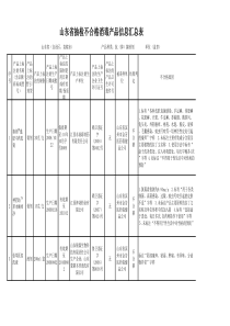 山东省抽检不合格消毒产品信息汇总表