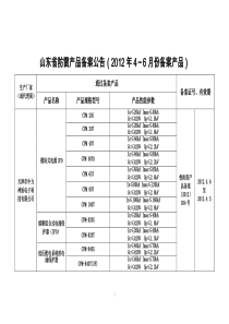 山东省防雷产品备案公告