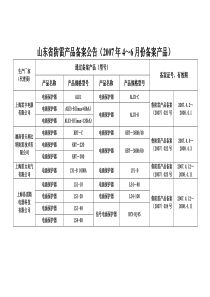 山东省防雷产品备案公告表