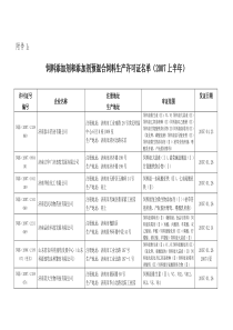 山东省饲料添加剂和添加剂预混合饲料产品批准文号