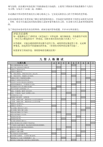 九型人格测试题.144题.最新版本(1)