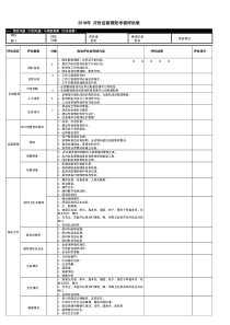 餐饮店长绩效考核评估表