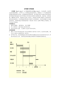 甘特图与网络图