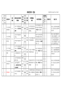 001、风险管理一览表(1018)