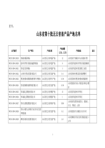 山东省第十批无公害畜产品产地名单