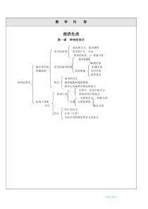 高中政治必修一经济生活讲义框架