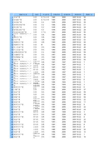 工业产品产量(中经 指标 时间)