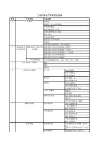 工业产品生产许可发证目录