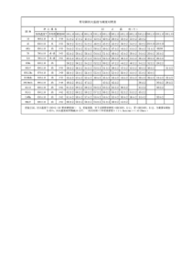 常用钢回火温度与硬度对照表