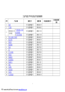 工业产品生产许可证发证产品实施细则