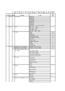 工业产品生产许可证发证产品目录(正在办理)